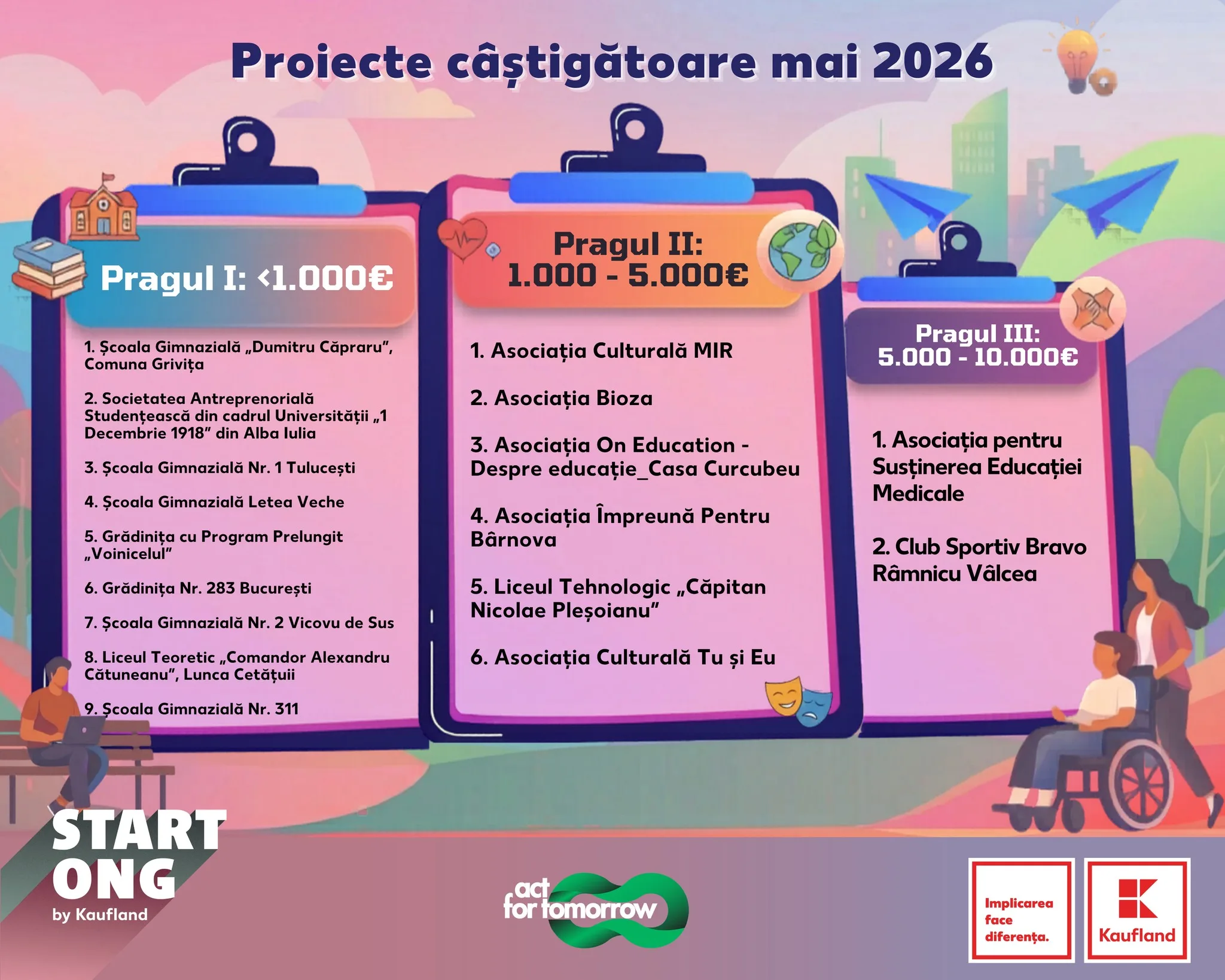 Bravo merge mai departe! 🏆